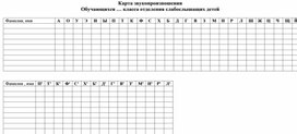 Обложка для материала Карта звукопроизношения