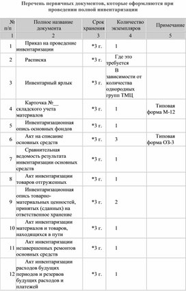 Обложка для материала Перечень первичных документов, которые оформляются при проведении полной инвентаризации