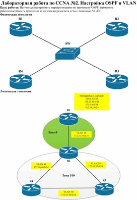 Обложка для материала Лабораторная работа по CCNA №2. Настройка OSPF и VLAN