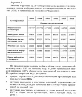 Обложка для материала Материалы к урокам информатики и ИКТ 10-11 класс