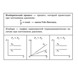 Обложка для материала изобарический процесс