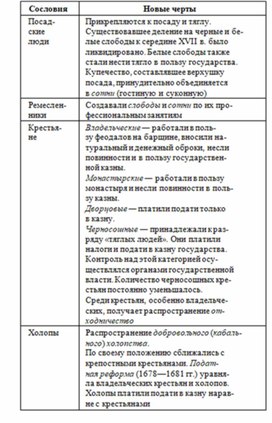 Обложка для материала История_в_схемах_и_табл._схема_24