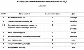 ПДД 1 - 4 класс