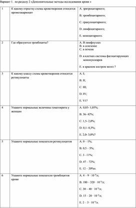 Обложка для материала Тестовый контроль 1 вариант по Дополнительным методам исследования  крови