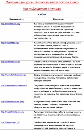 Полезные ресурсы учителям английского языка  для подготовки к урокам