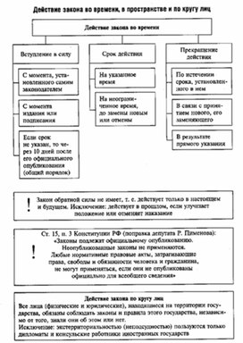 Заполните пробелы в схеме укажите основания выделения видов семей в каждом случае обществознание