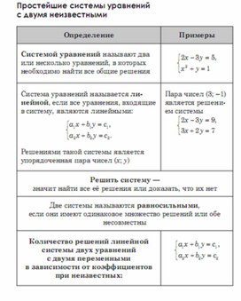 Обложка для материала Алгебра  в схемах  таблицах