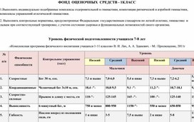 Обложка для материала фонд оценочных средств 1 кл