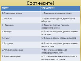 Презентация по теме "Социальные санкции"