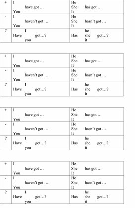 Грамматическая таблица по английскому языку на тему "Have got" (2 класс)