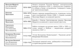 Обложка для материала материал по истории