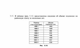 Материал по информатике