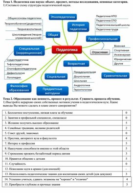 Педагогика как наука