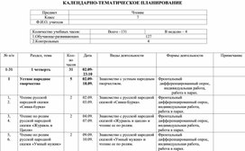 Календарно-тематическое планирование по чтению для обучающихся 7 класса с умственной отсталостью (интеллектуальными нарушениями)