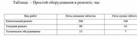 Обложка для материала Таблица  – Простой оборудования в ремонте, час