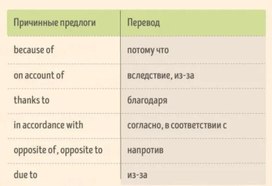 Раздаточный материал по английскому языку ( 5-6 класс)