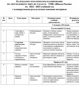 План работы мо начальных классов на 2022 2023 учебный год по фгос