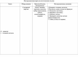 Инструкционная карта на изготовление втулки