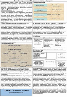 Опорный материал "Три мира в романе М. А. Булгакова "Мастер и Маргарита"