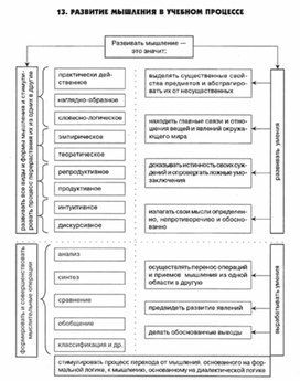 Обложка для материала педагогическая  психология_46