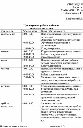 Циклограмма деятельности педагога психолога