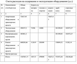 Обложка для материала Смета расходов на содержание и эксплуатацию оборудования