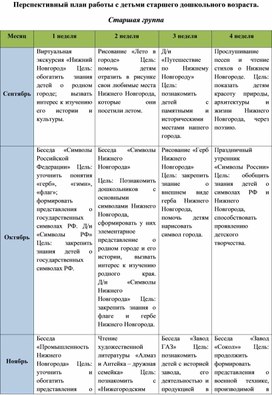 Обложка для материала Перспективный план работы с детьми старшего дошкольного возраста "Родной город Нижний Новгород"