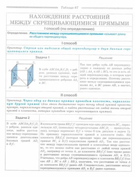 Обложка для материала Геометрия_в_таблицах._7-11_классы