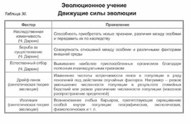 Обложка для материала Биология в таблицах