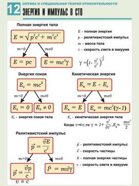 Обложка для материала энергия и импульс СТО
