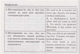 Обложка для материала материал по английскому языку
