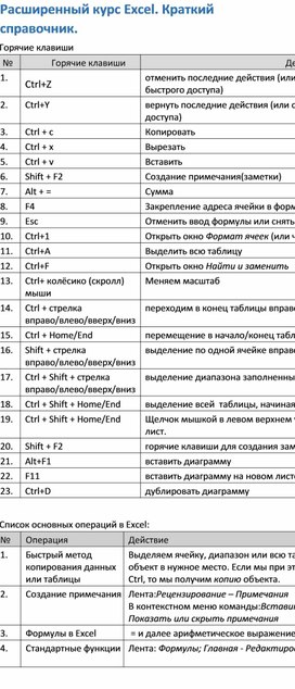 Расширенный курс Excel. Краткий справочник.