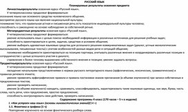 Обложка для материала Рабочая программа по Русскому языку 4 класс Начальная школа XXI века