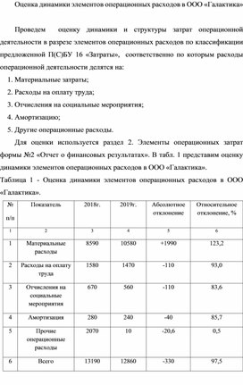 Обложка для материала Оценка динамики элементов операционных расходов в ООО «Галактика»