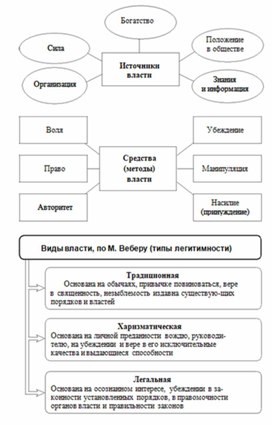 Обложка для материала Обществознание и история_схема_92