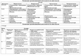 Методическая работа в разновозрастной группе на октябрь