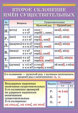 Обложка для материала второе склонение имен существительных