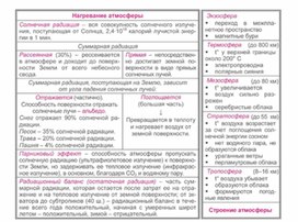 Обложка для материала урок по географии