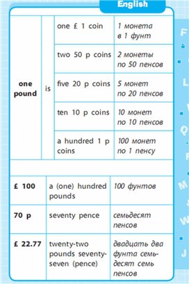 Обложка для материала Английский язык 1-4 классы в схемах и таблицах