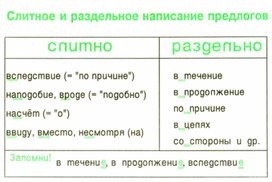 Обложка для материала грамматика_русс_языка_в_таблицах