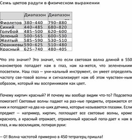 Обложка для материала Физика на пальцах. Для детей и родителей, которые хотят объяснять детям55