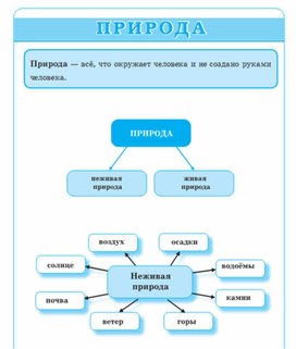Обложка для материала Окружающий мир для 1-4 классов_1
