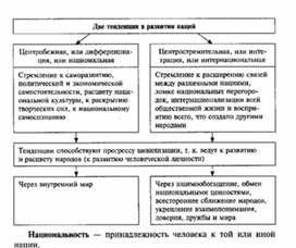 Обложка для материала Обществознание__схема_19