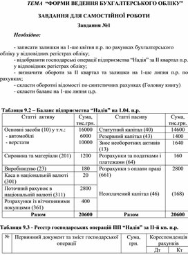 Обложка для материала ТЕМА  “ФОРМИ ВЕДЕННЯ БУХГАЛТЕРСЬКОГО ОБЛІКУ”  ЗАВДАННЯ ДЛЯ САМОСТІЙНОЇ РОБОТИ