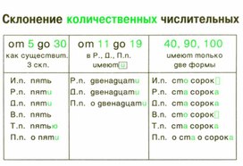 Обложка для материала грамматика_руссого _языка_в_таблицах_5-9 кл