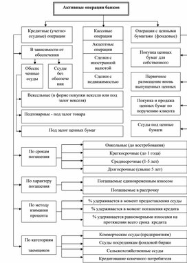 Обложка для материала Экономика в схемах