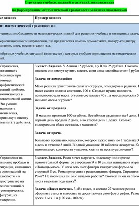 Обложка для материала Структура учебных заданий и ситуаций, направленная       на формирование математической грамотности младших школьников
