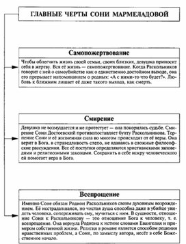 Обложка для материала Материал к урокам по русской литературе