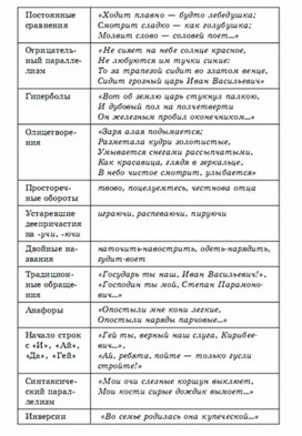 Обложка для материала литература  в схеме