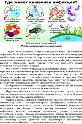 Обложка для материала Консультация для родителей."Профилактика кишечных инфекций"
